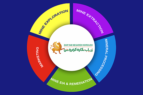 زریاب نگاره کوروش